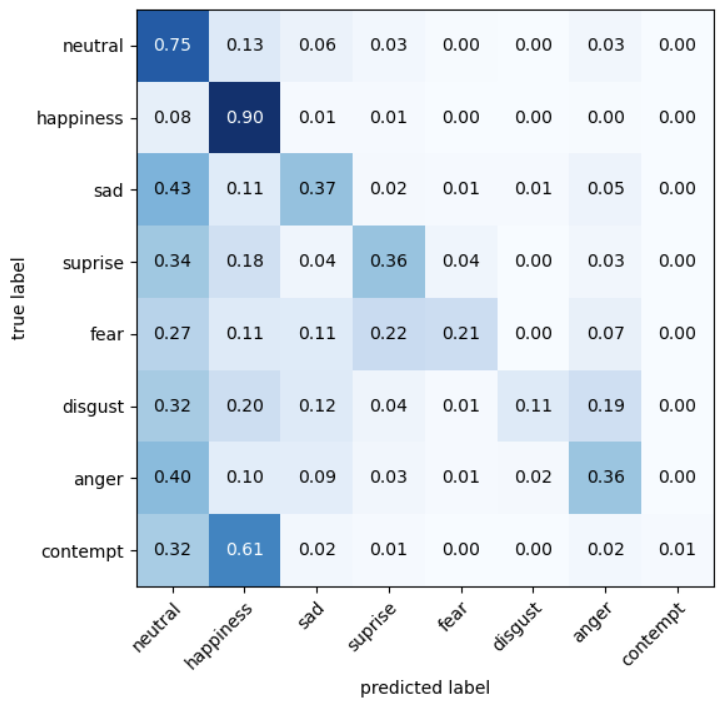 Confusion Matrix