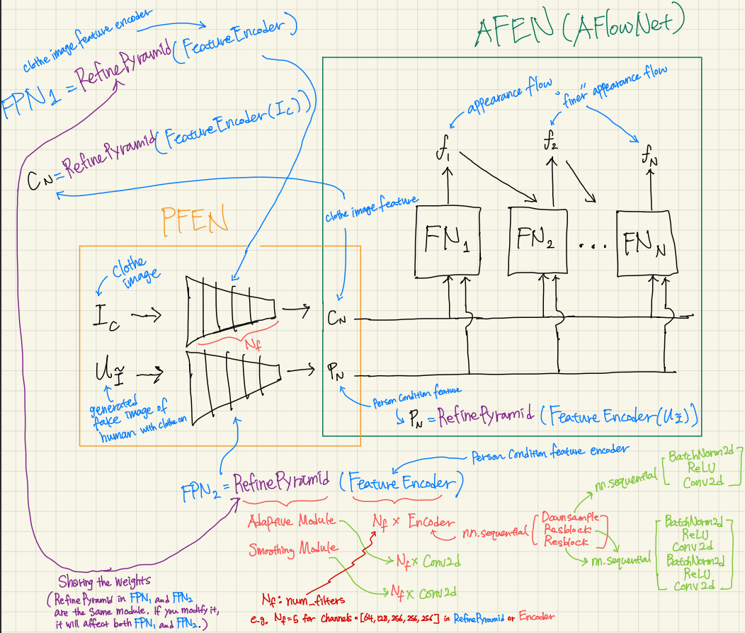 AFWM Architecture