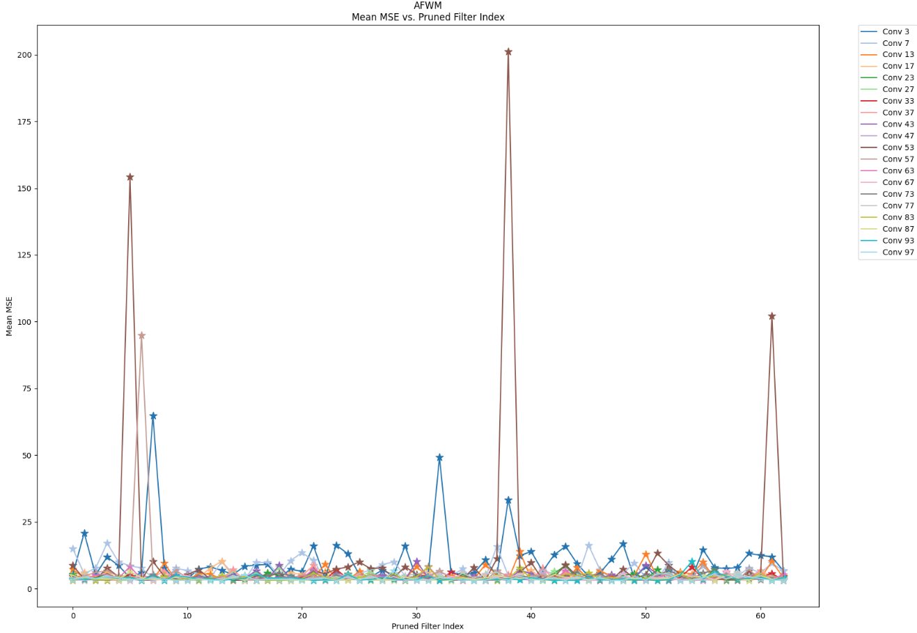 AFWM Filter Pruning MSE