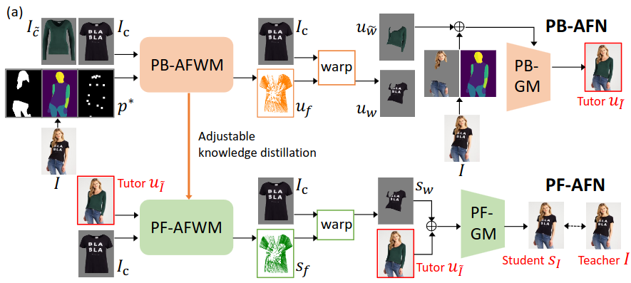Model Architecture