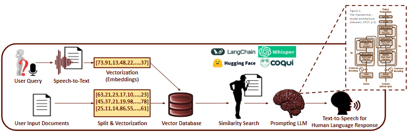 RAG Chatbot